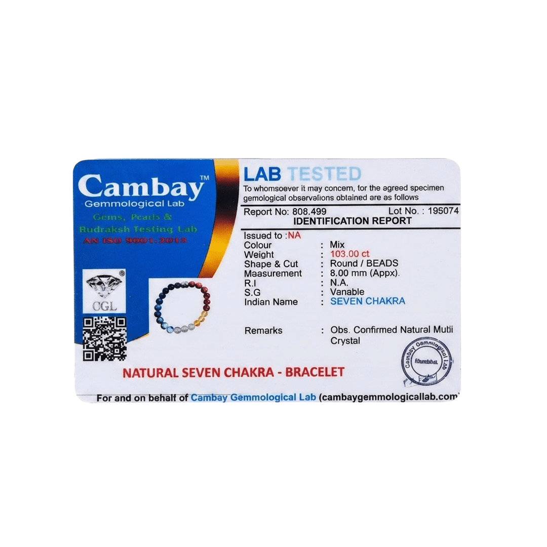 Products Certificate